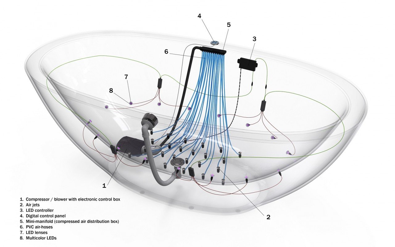 Aquatica Relax Air Massage Bathtub System Scheme 1 web